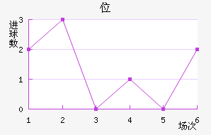 λ