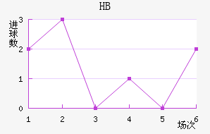 HBƽ