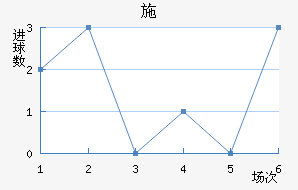 ʩ