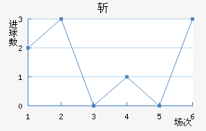 ն