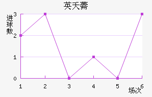 Ӣز޸