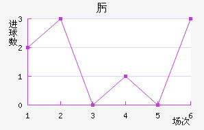 뿥