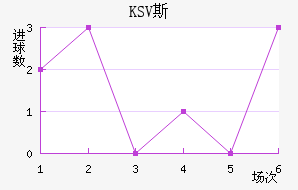 KSV˹