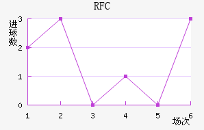 FCս