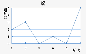 ū