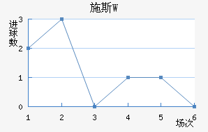 ʩ˹W