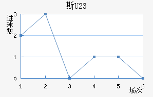 ˹ƶ(U23)