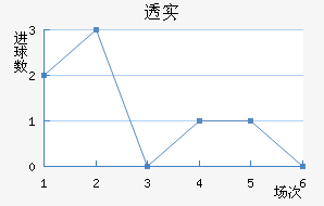 ͸ʵŵ