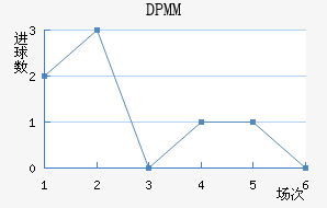 DPMM