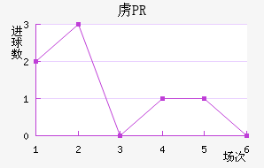 ²PR