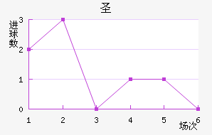 ʥ