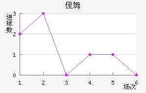 ֶķ˹
