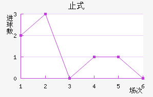 ֹʽ