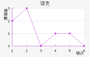 ڵ֧
