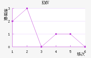 KMV