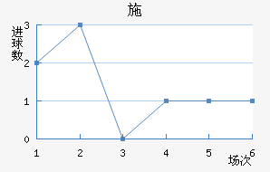 ʩ׽