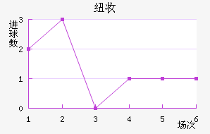 Ŧױ