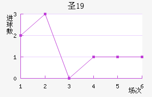 ʥU19