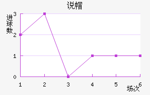 ˵ñ
