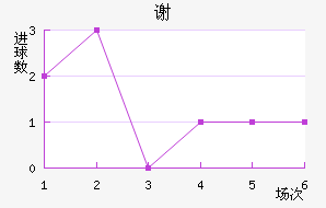л