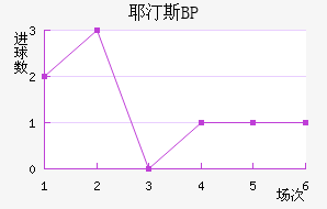 Ү͡˹BP