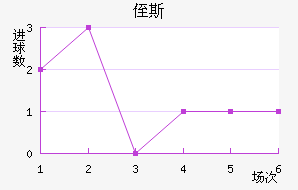 ֶ˹
