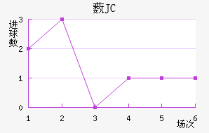 ޴JC