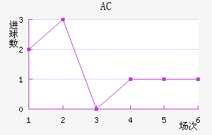 AC