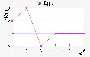 AEL˹ض