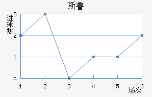˹³