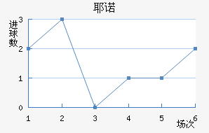 Үŵ½