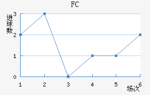 FC