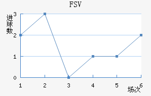 FSV˸ӽ