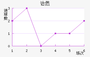 ڱ˹ͷ