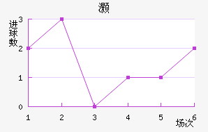 尲