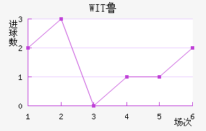 WIT³ǽ