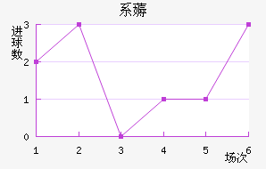 ϵ޶