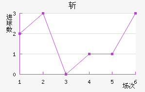 ն