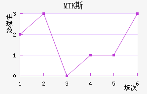 MTK˹