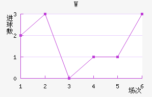 Wǽ