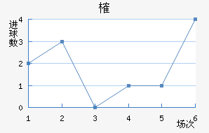 ȶ