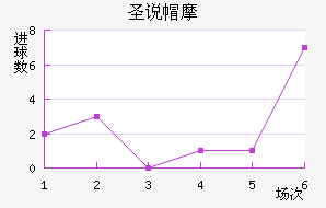 ʥ˵ñĦ