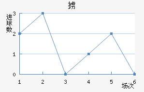 °ά