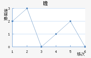 հ