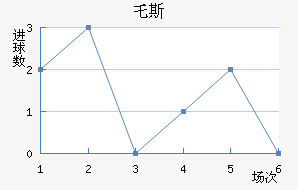 ر˹