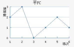ƽFC