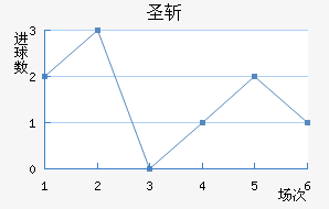 ʥն