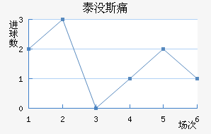 ̩û˹ʹ