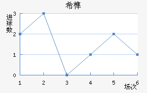 ϣ龺