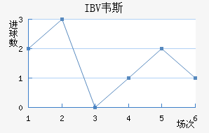 IBVΤ˹